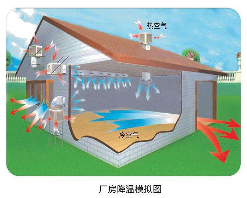 環(huán)?？照{(diào)原理